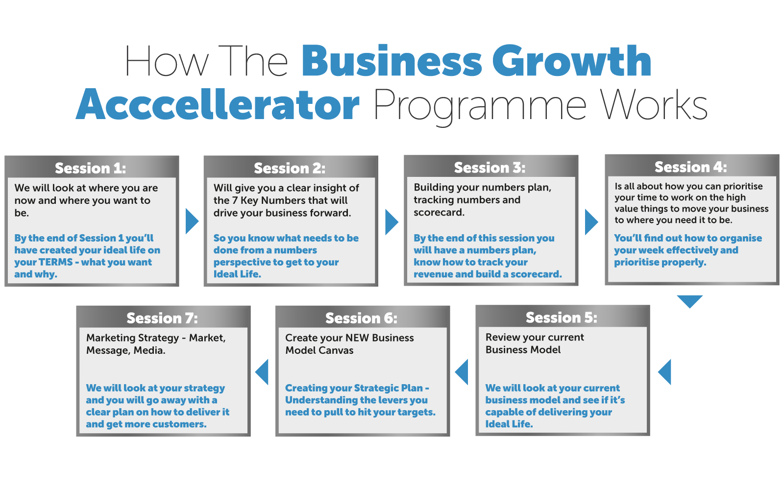 BGAP-for-Trades-Programme